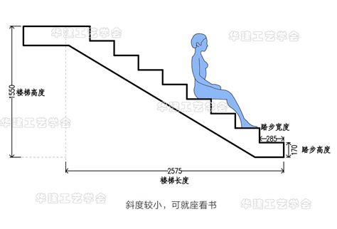 台阶高度|台阶高度规范是多少？ 